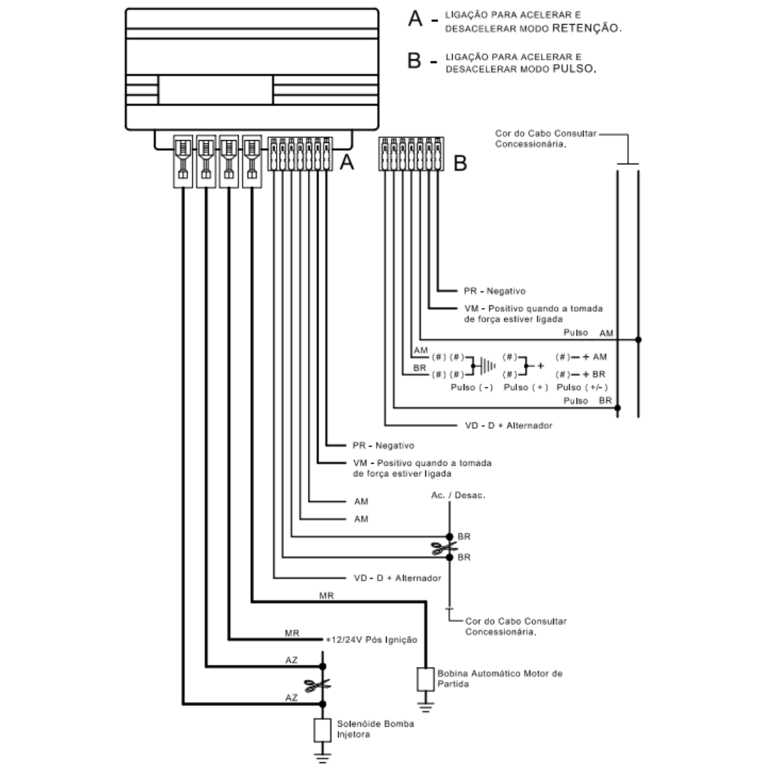 Kit Módulo Partida e Parada